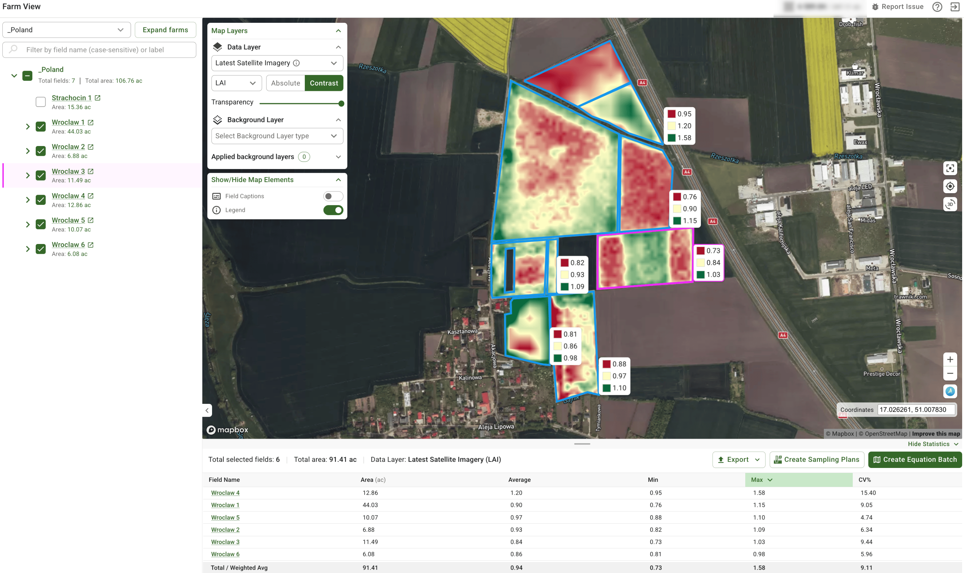 Farm View with statistics table showing average, min, max, and CV%.